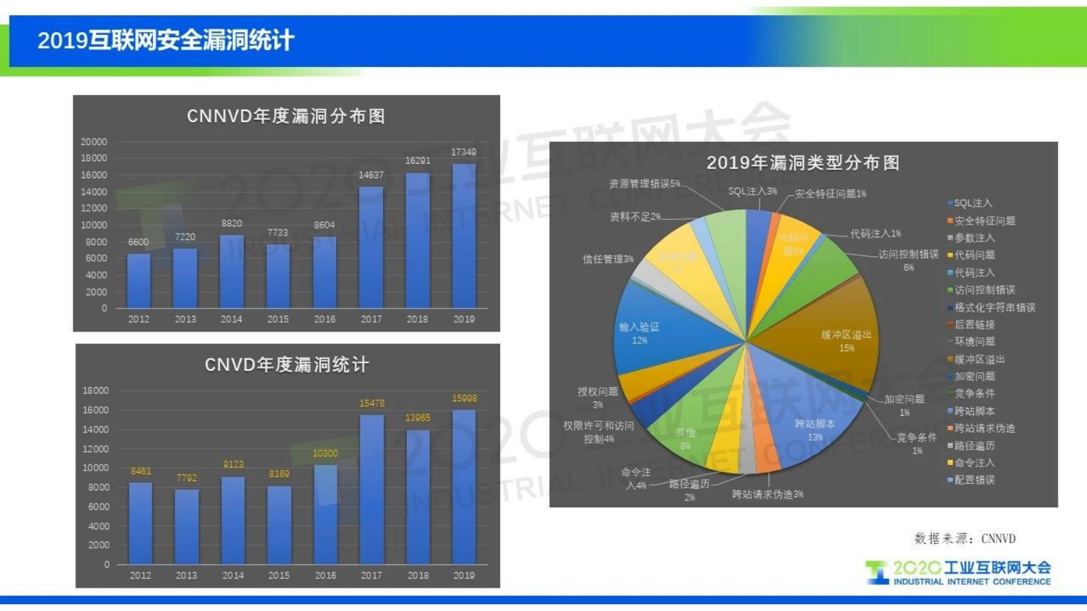 36.李江力：《2019中国工业互联网安全态势报告》解读 第8页