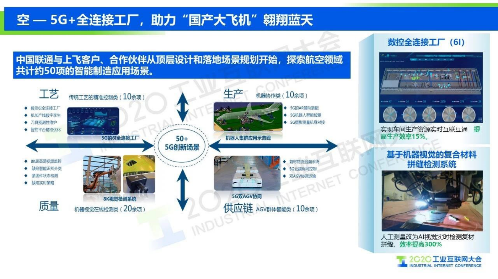 37.梁宝俊：中国联通5G+工业互联网的实践与探索 第5页