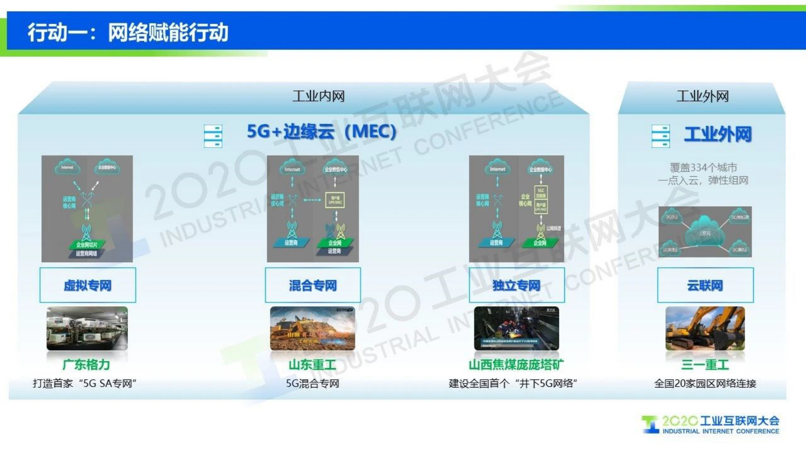 37.梁宝俊：中国联通5G+工业互联网的实践与探索 第10页