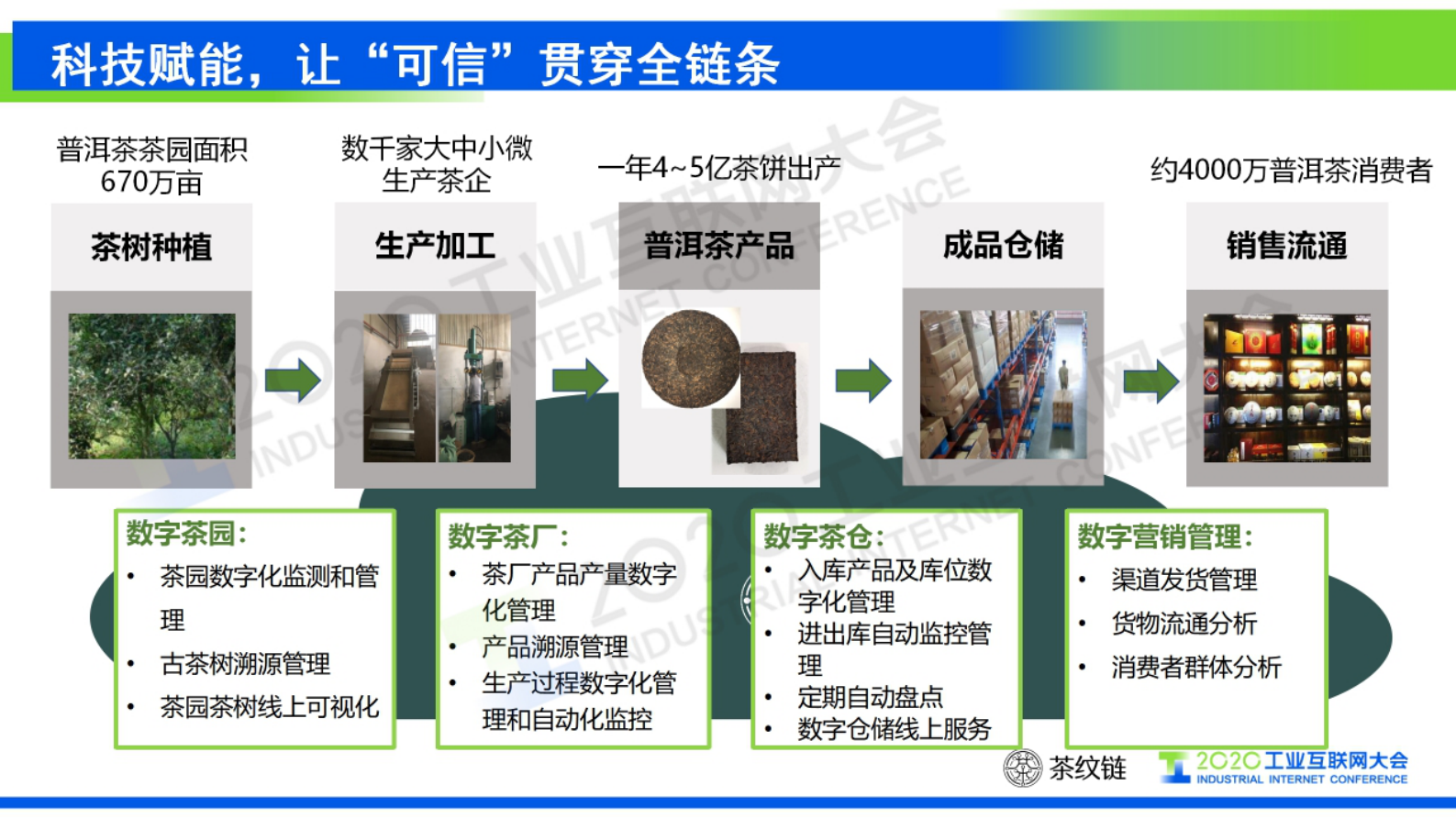 38.林咏华：以工业互联网驱动农业产业数字化发展 第7页