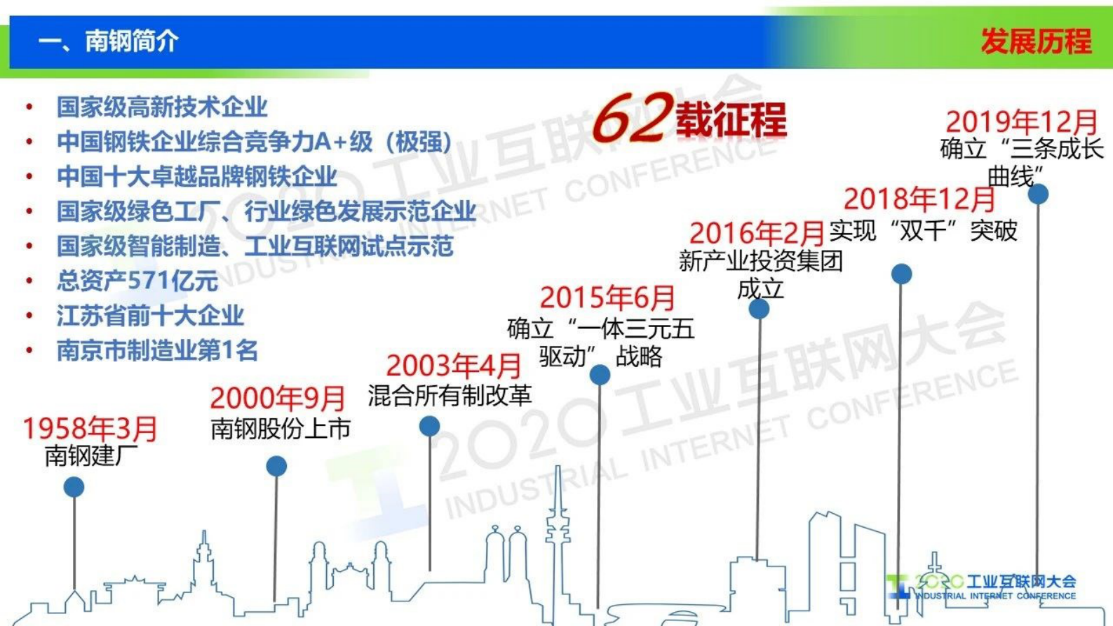 39.汝金同：南钢工业网络发展及应用 第3页