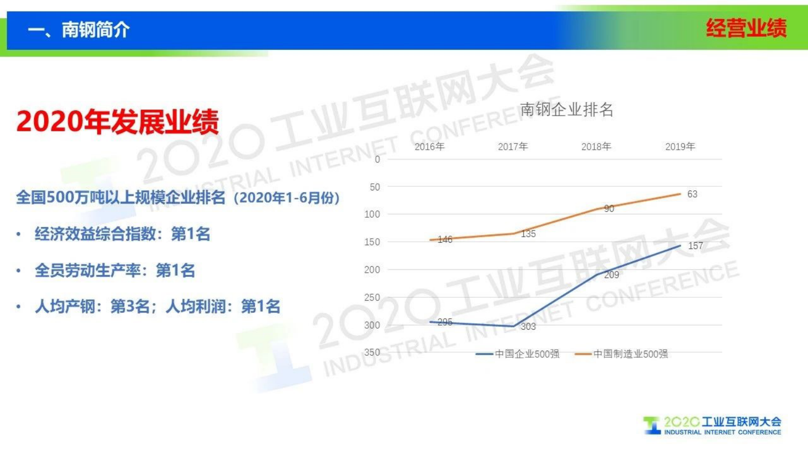 39.汝金同：南钢工业网络发展及应用 第7页