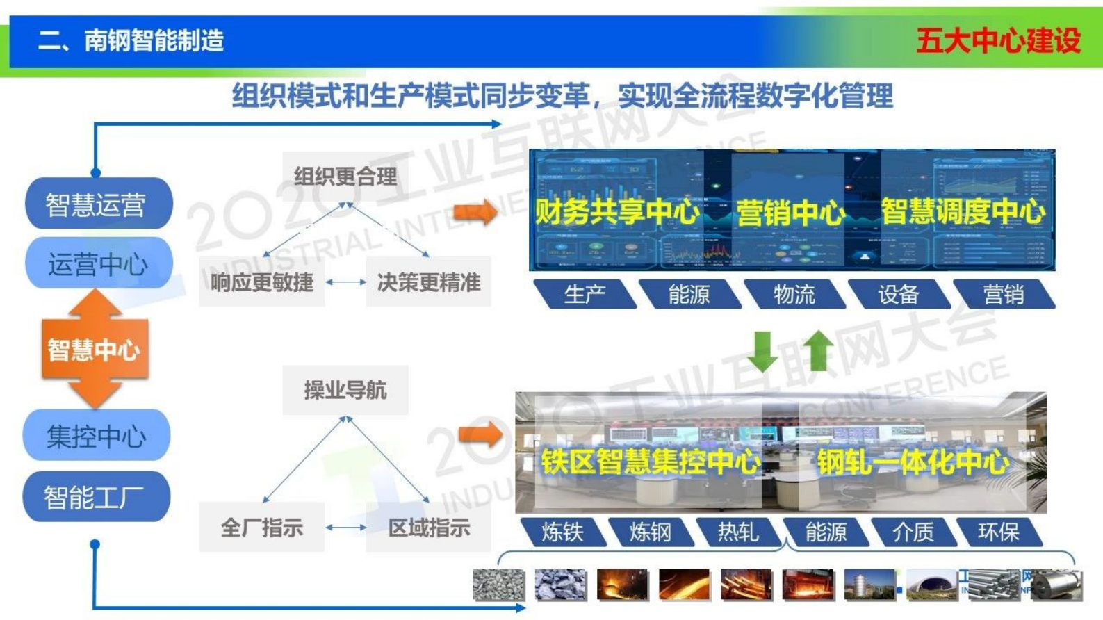 39.汝金同：南钢工业网络发展及应用 第10页