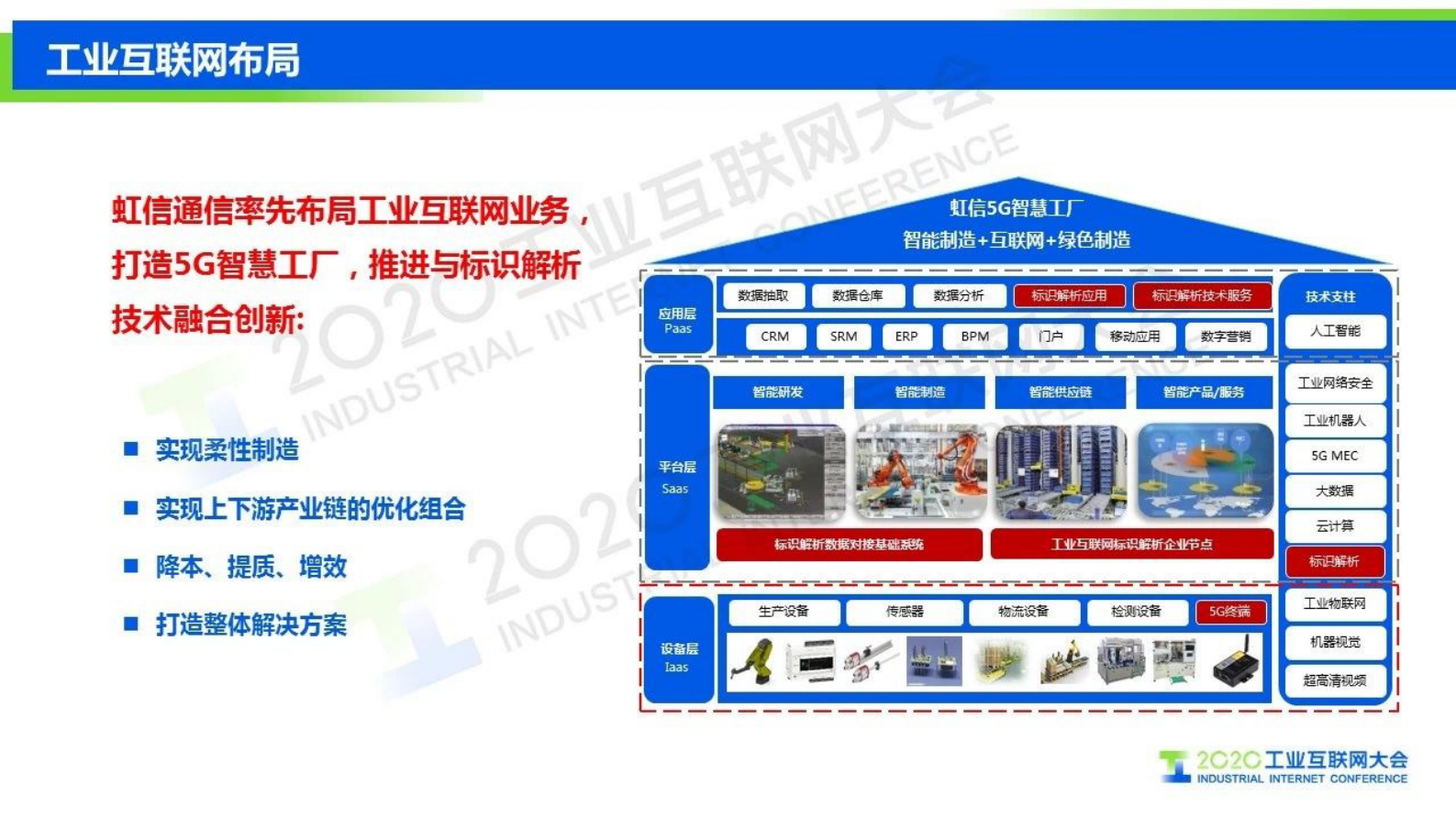 40.田宇兴：工业互联网标识解析与5G的集成应用探索 第6页