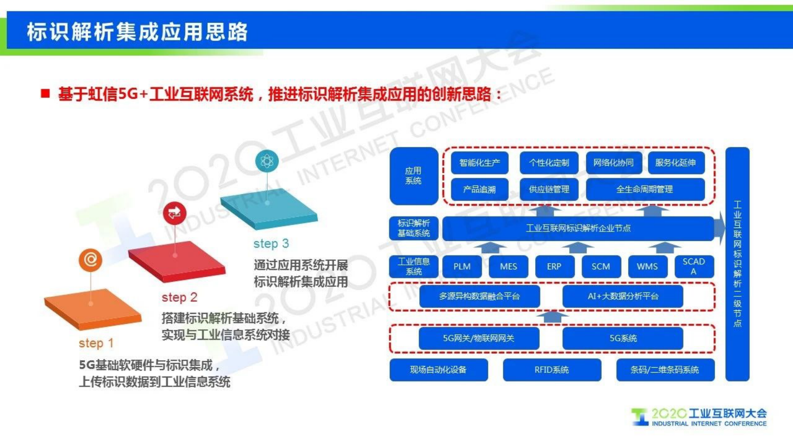 40.田宇兴：工业互联网标识解析与5G的集成应用探索 第9页