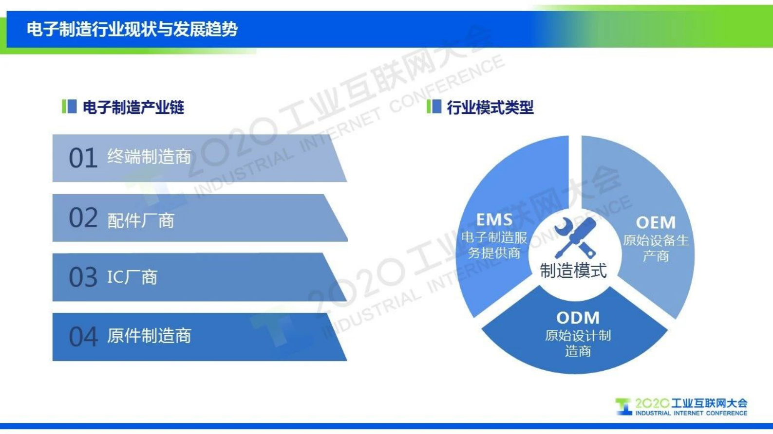 41.王敏：工业富联数字化转型解决方案 第3页
