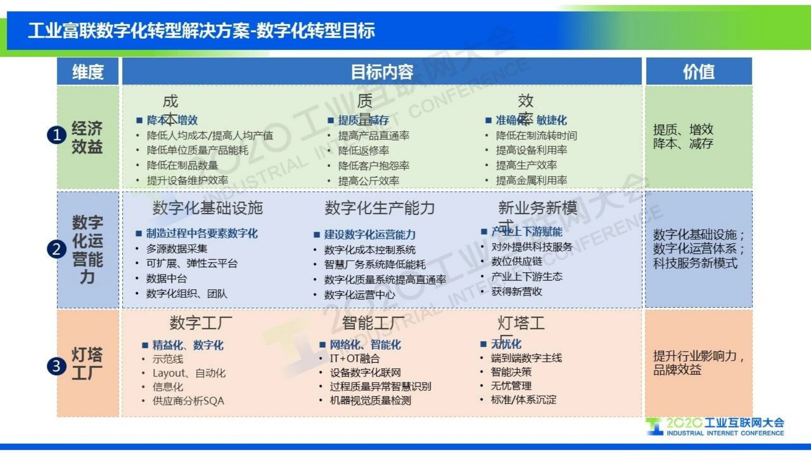 41.王敏：工业富联数字化转型解决方案 第8页