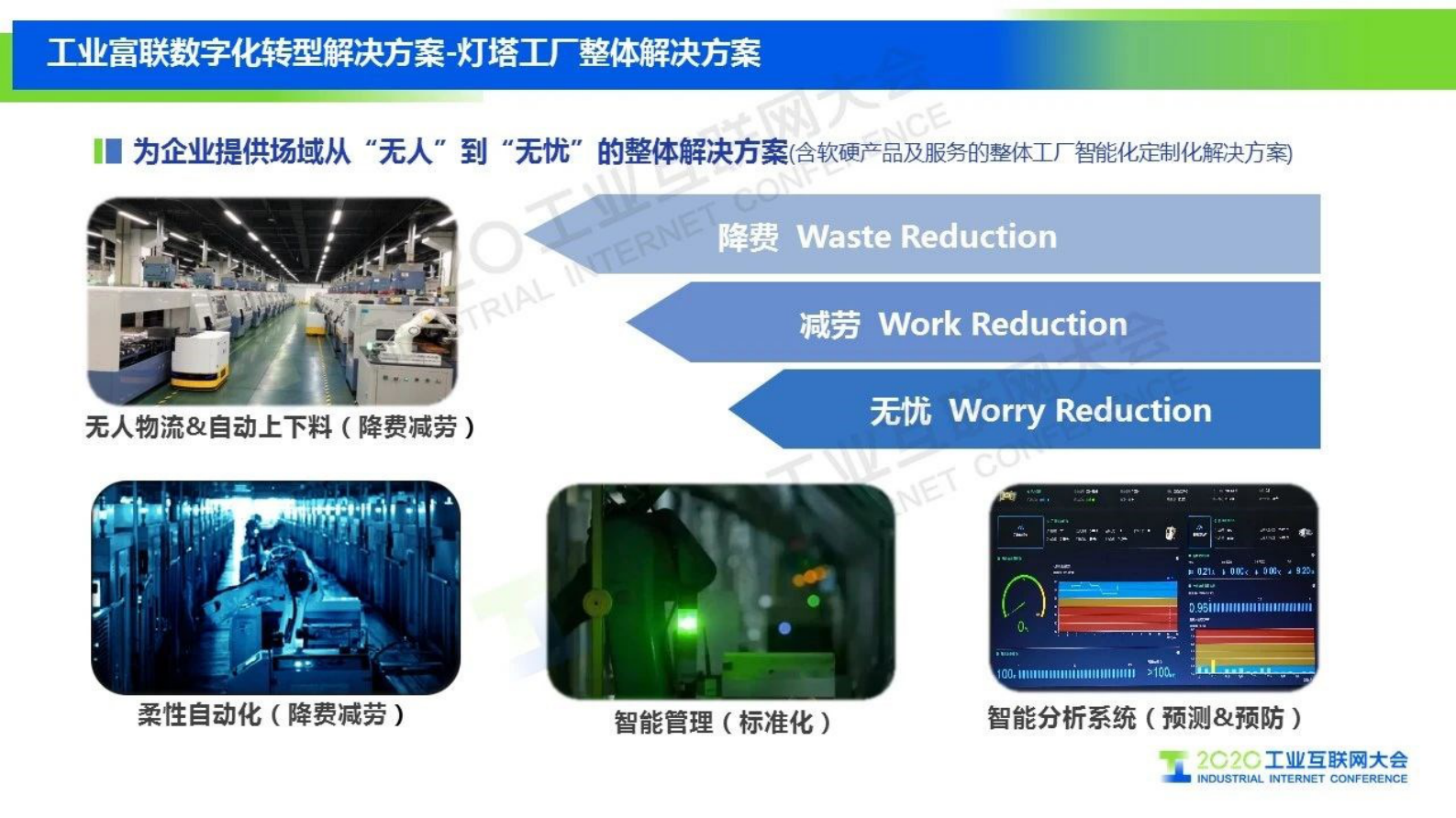 41.王敏：工业富联数字化转型解决方案 第9页