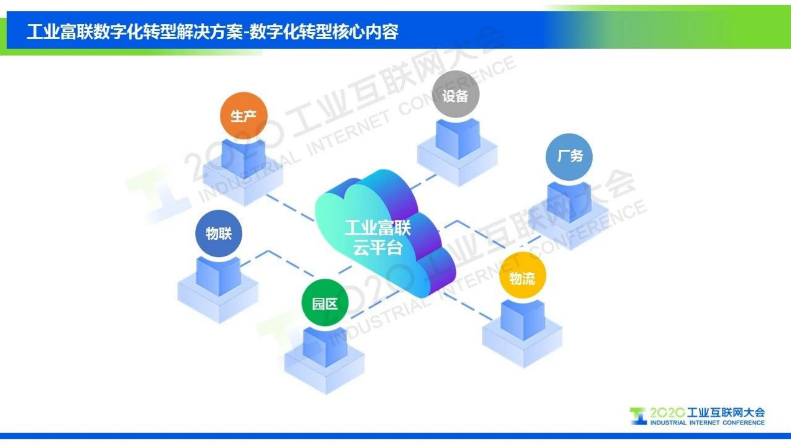 41.王敏：工业富联数字化转型解决方案 第10页