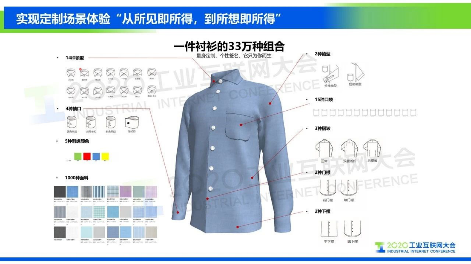 42.王丹琦：COSMOPlat服装行业大规模定制应用案例 第5页