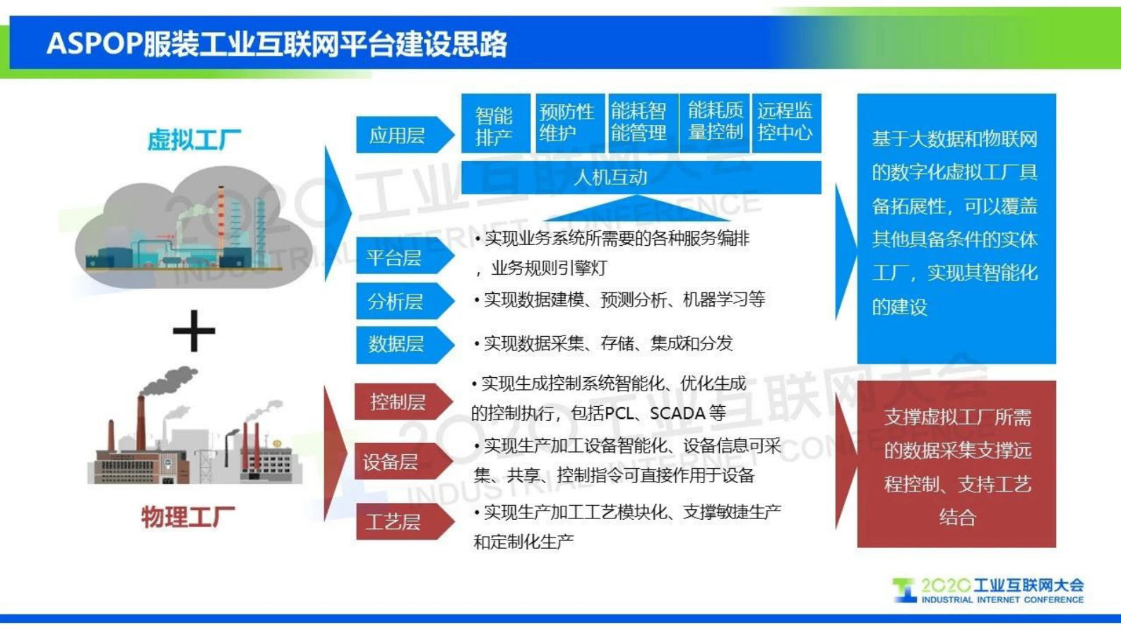 42.王丹琦：COSMOPlat服装行业大规模定制应用案例 第6页