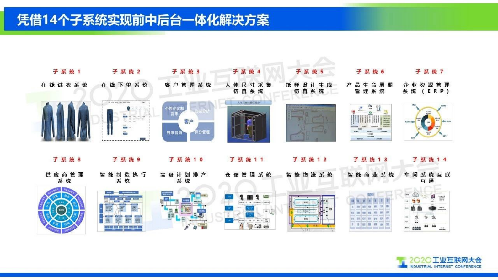 42.王丹琦：COSMOPlat服装行业大规模定制应用案例 第7页
