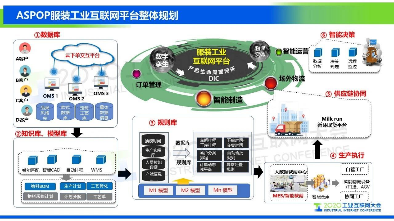 42.王丹琦：COSMOPlat服装行业大规模定制应用案例 第8页