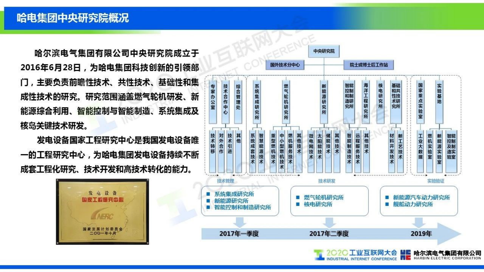 43.王凤君 “数字哈电”赋能智慧能源发展 第4页