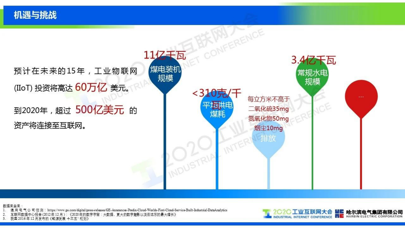 43.王凤君 “数字哈电”赋能智慧能源发展 第5页