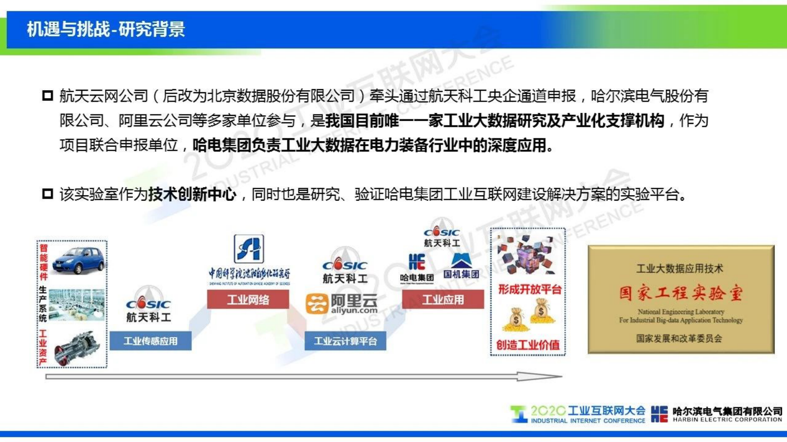 43.王凤君 “数字哈电”赋能智慧能源发展 第6页