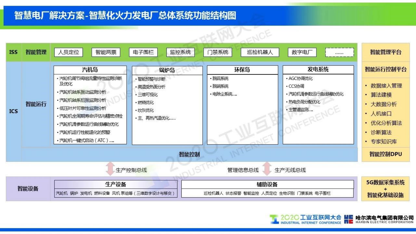 43.王凤君 “数字哈电”赋能智慧能源发展 第7页