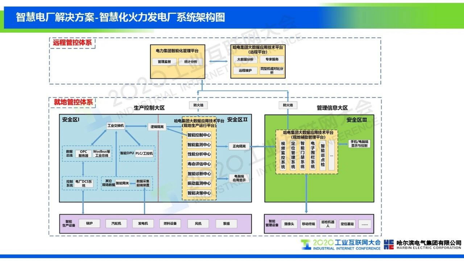 43.王凤君 “数字哈电”赋能智慧能源发展 第8页