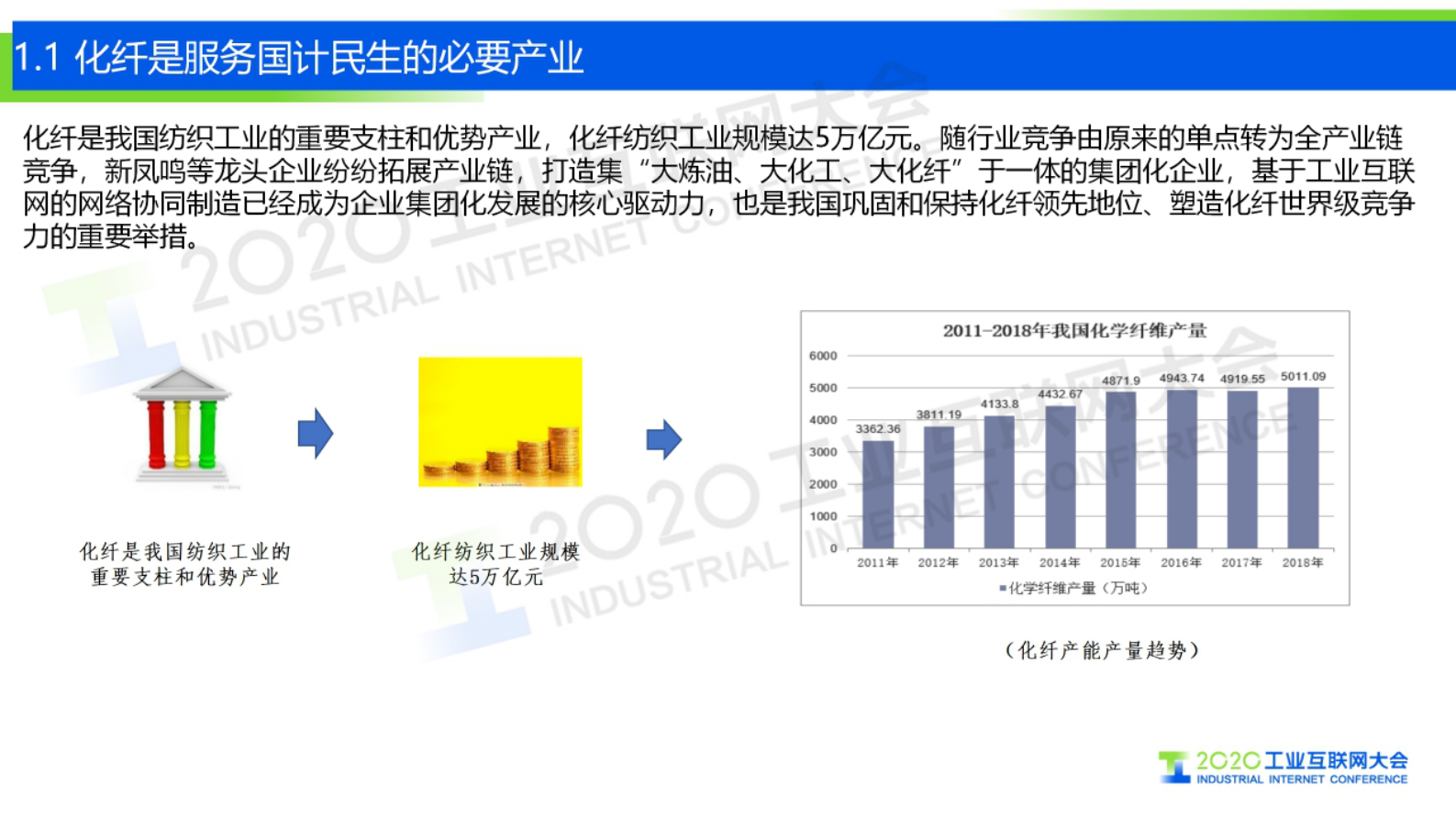 44.王会成：新凤鸣集团5G创新应用实践 第4页