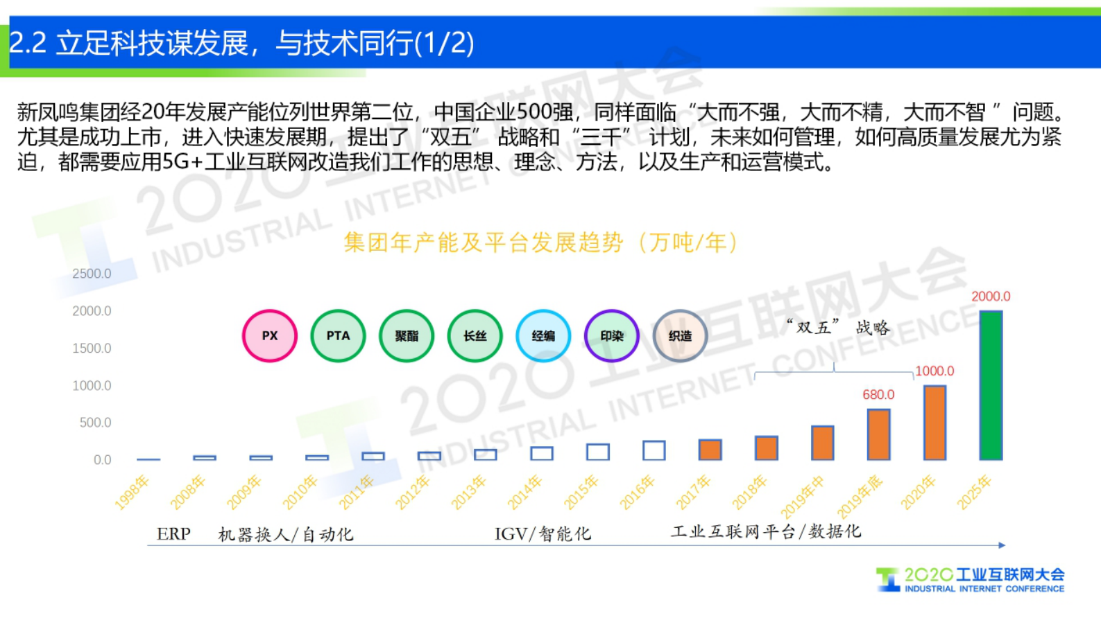 44.王会成：新凤鸣集团5G创新应用实践 第8页