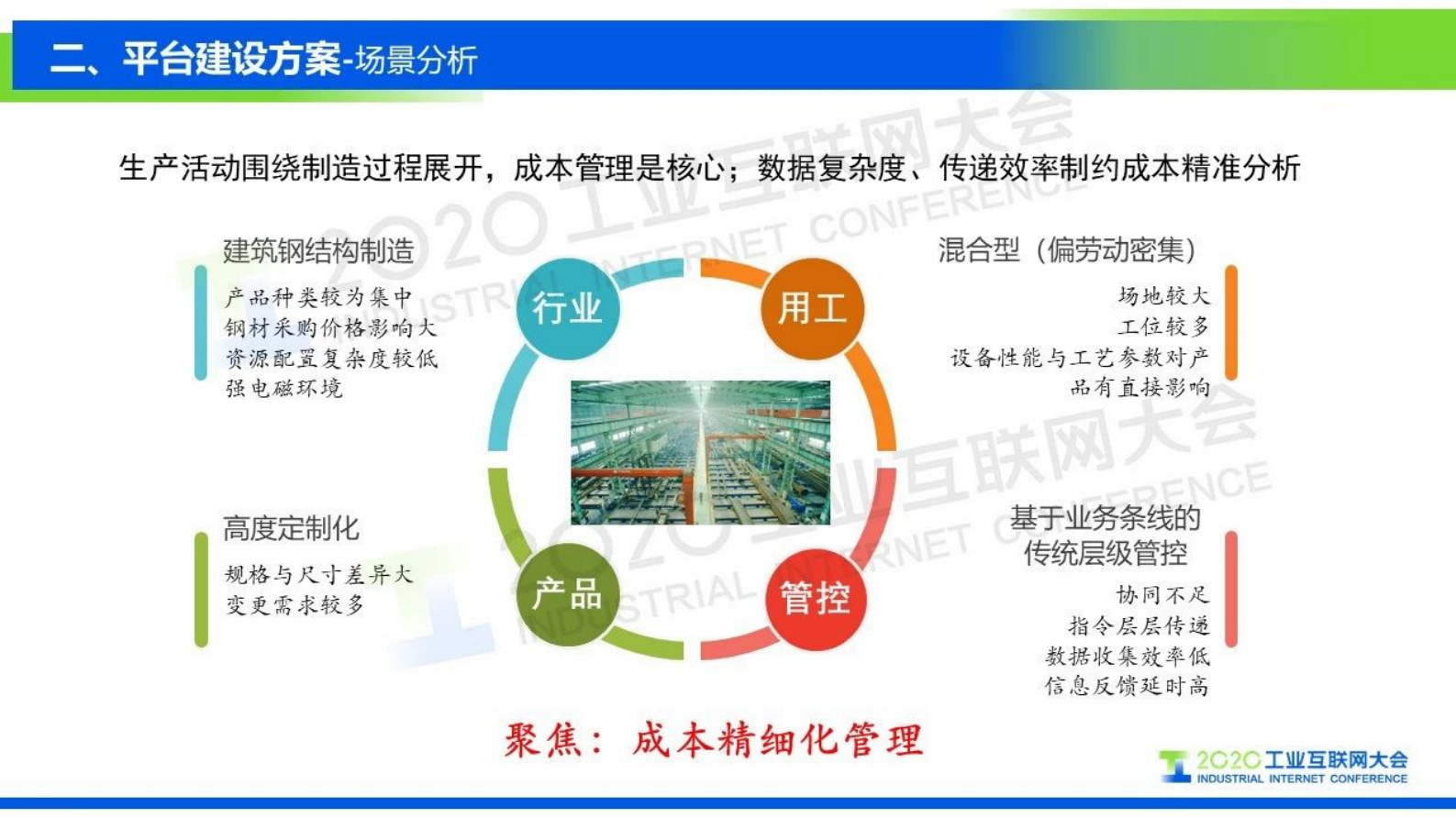 45.王剑涛：基于工业互联网的大数据分析平台 - 生产成本分析 第8页