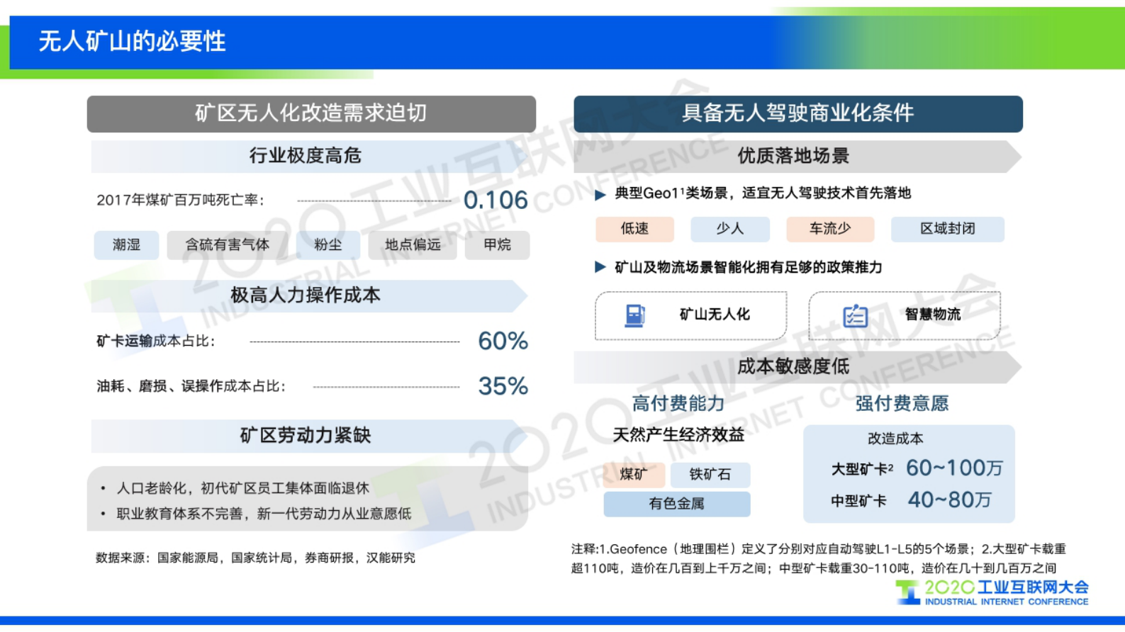 46.王健：5G在无人矿山中的应用实践 第3页