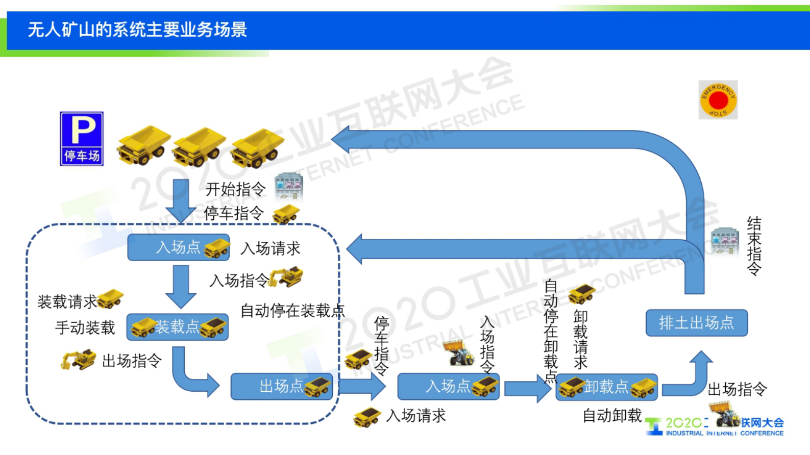 46.王健：5G在无人矿山中的应用实践 第5页