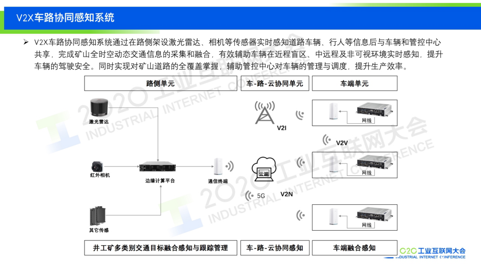 46.王健：5G在无人矿山中的应用实践 第8页