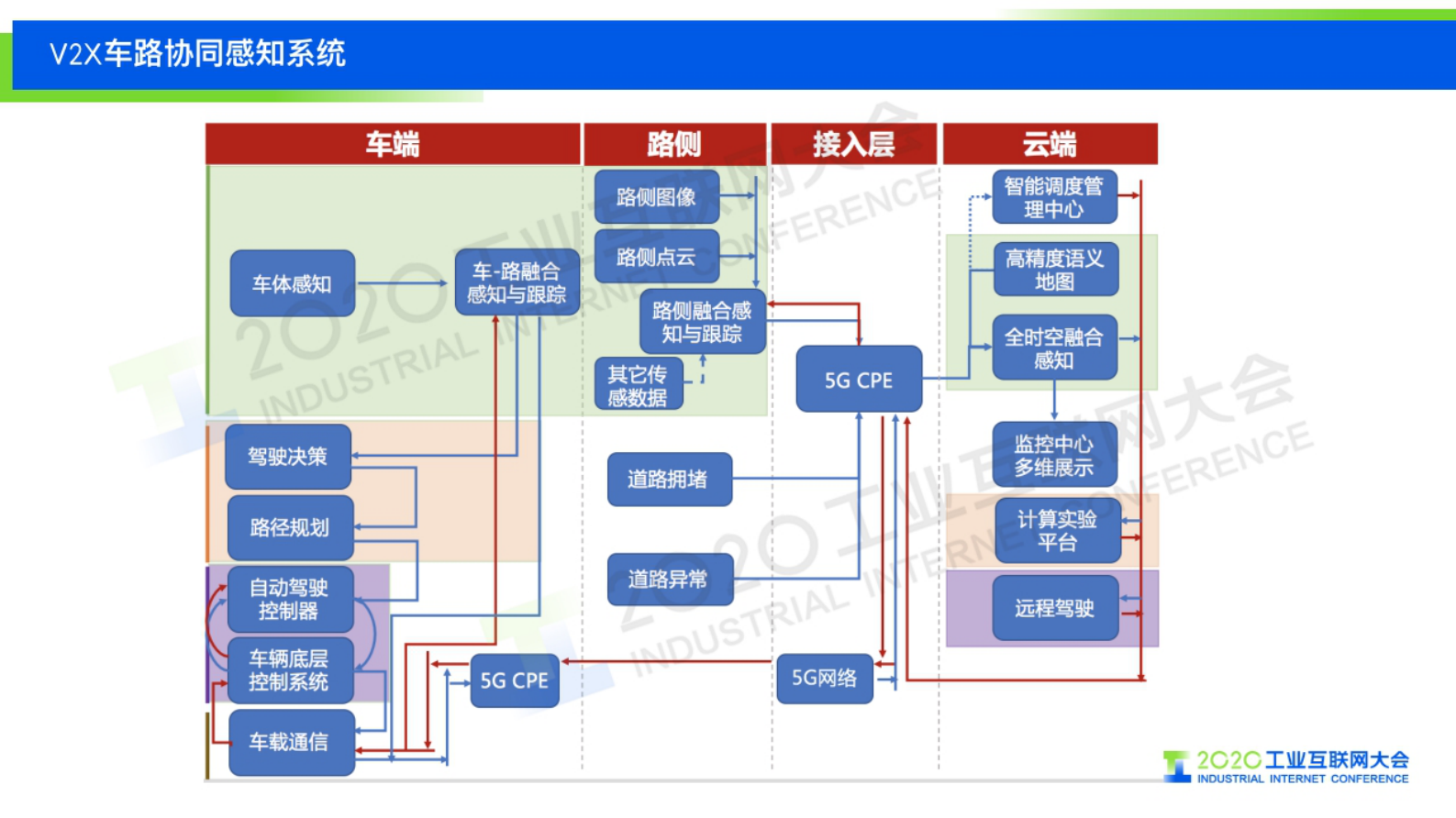 46.王健：5G在无人矿山中的应用实践 第9页