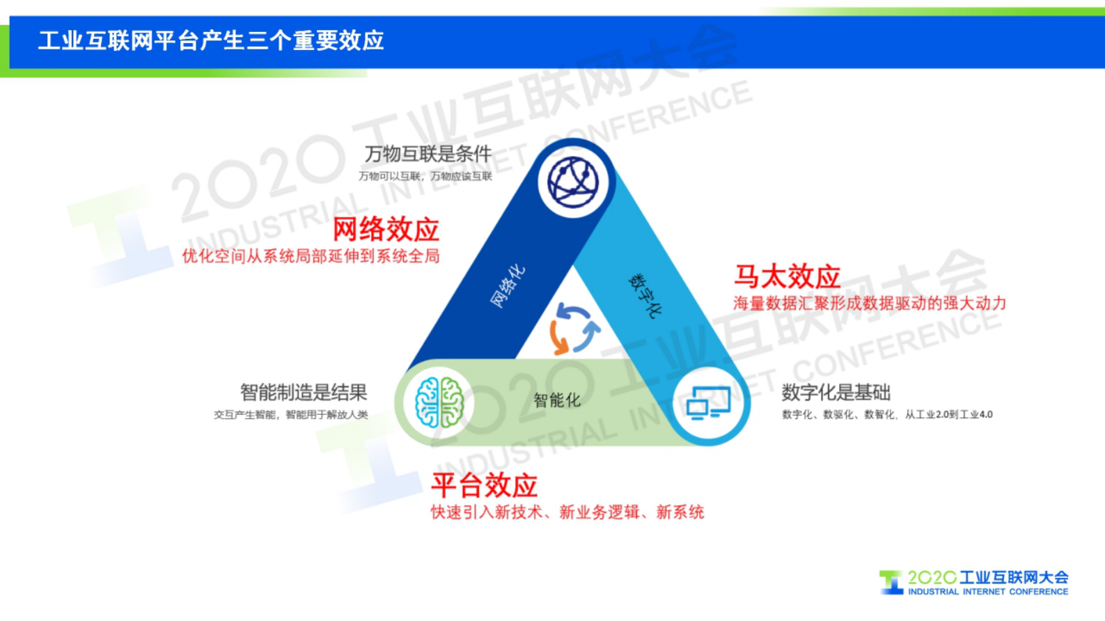 47.王锦：工业互联网，让工业更智慧——向工业应用智能平台迈进 第3页