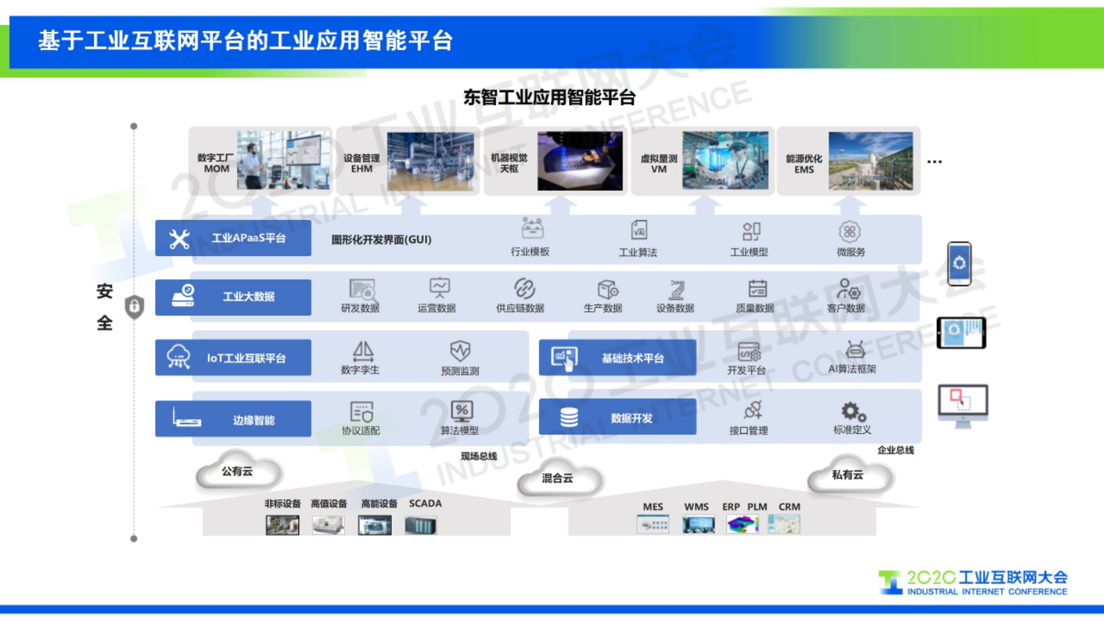 47.王锦：工业互联网，让工业更智慧——向工业应用智能平台迈进 第6页