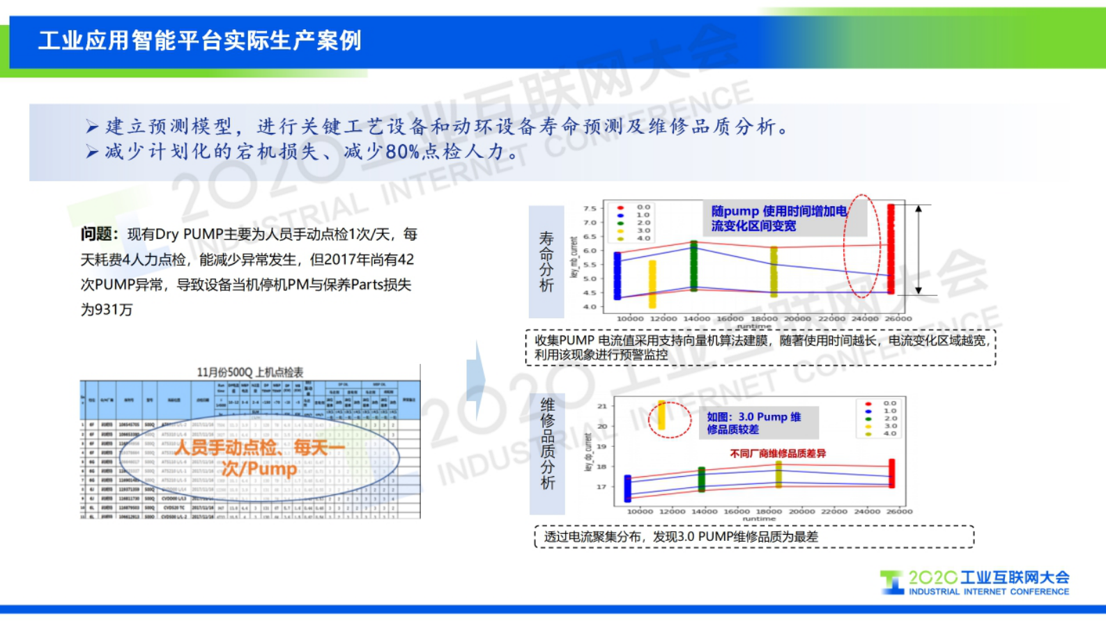 47.王锦：工业互联网，让工业更智慧——向工业应用智能平台迈进 第8页