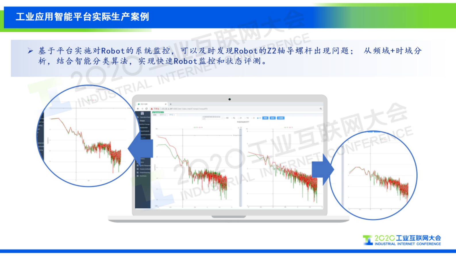 47.王锦：工业互联网，让工业更智慧——向工业应用智能平台迈进 第9页