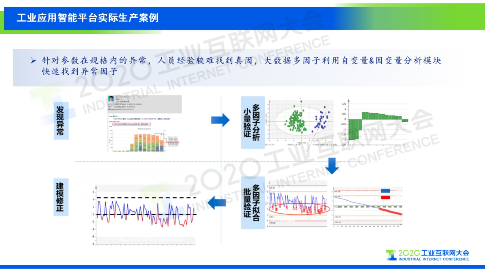 47.王锦：工业互联网，让工业更智慧——向工业应用智能平台迈进 第10页