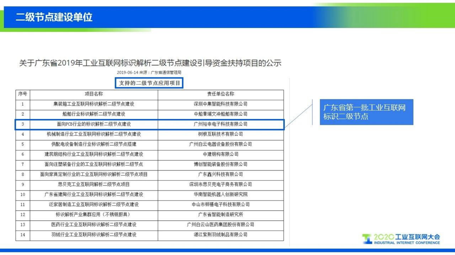 48.王军：工业互联网标识解析体系在PCB行业的应用 第8页