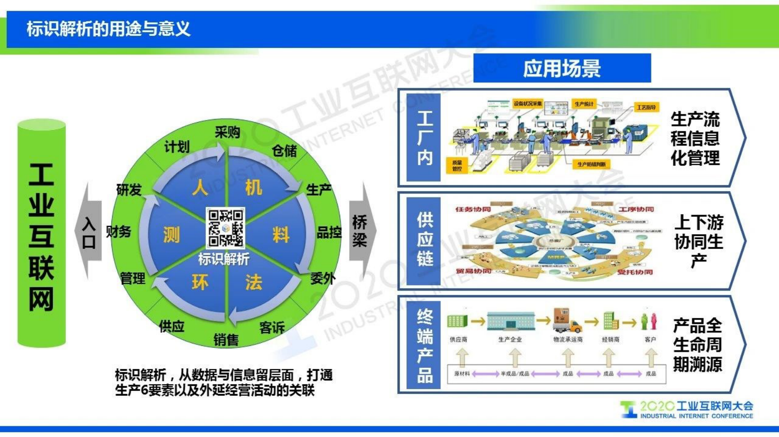 48.王军：工业互联网标识解析体系在PCB行业的应用 第10页