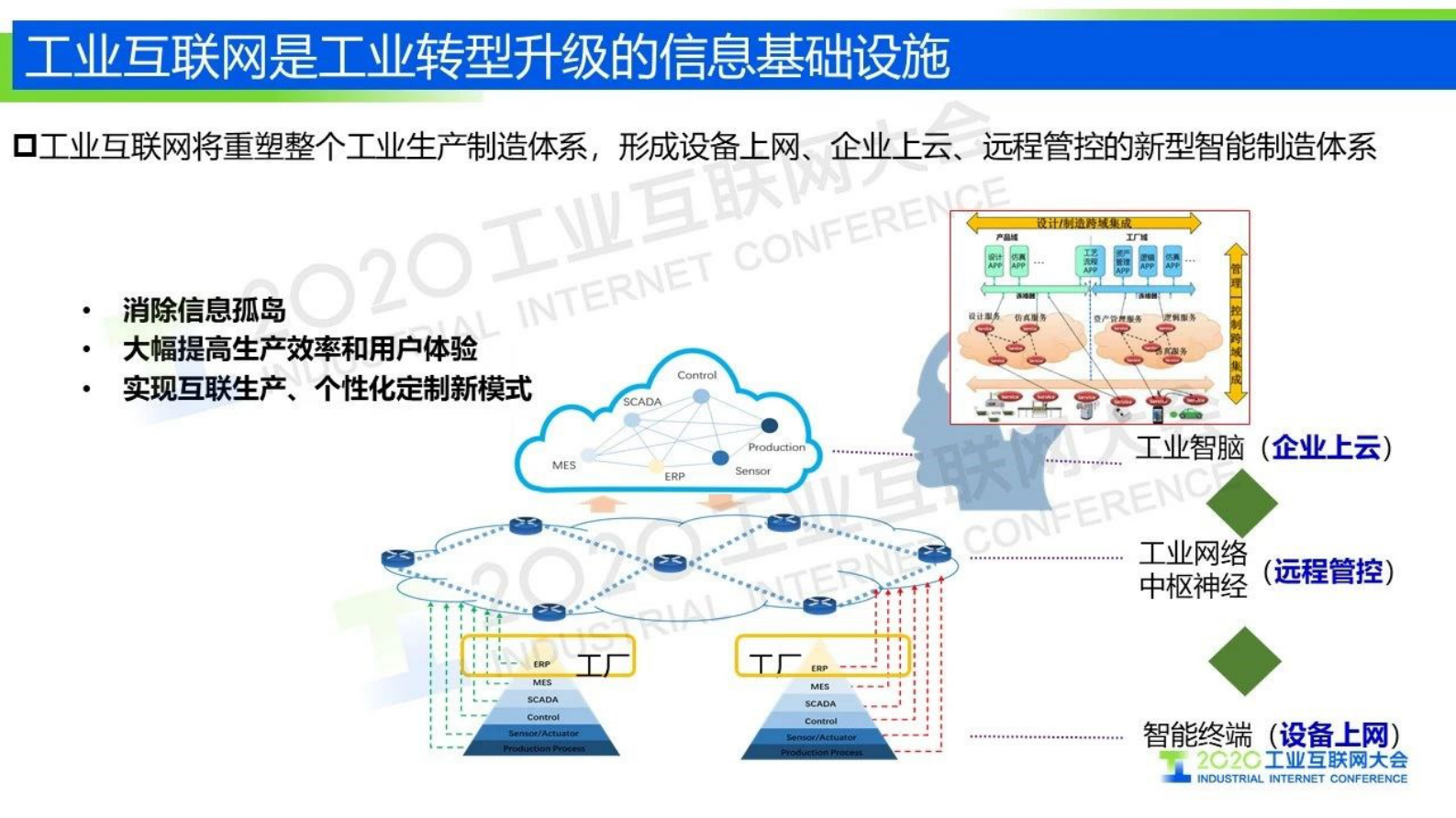 49.王挺：工业互联网信息模型基础设施 驱动制造业转型升级 第3页