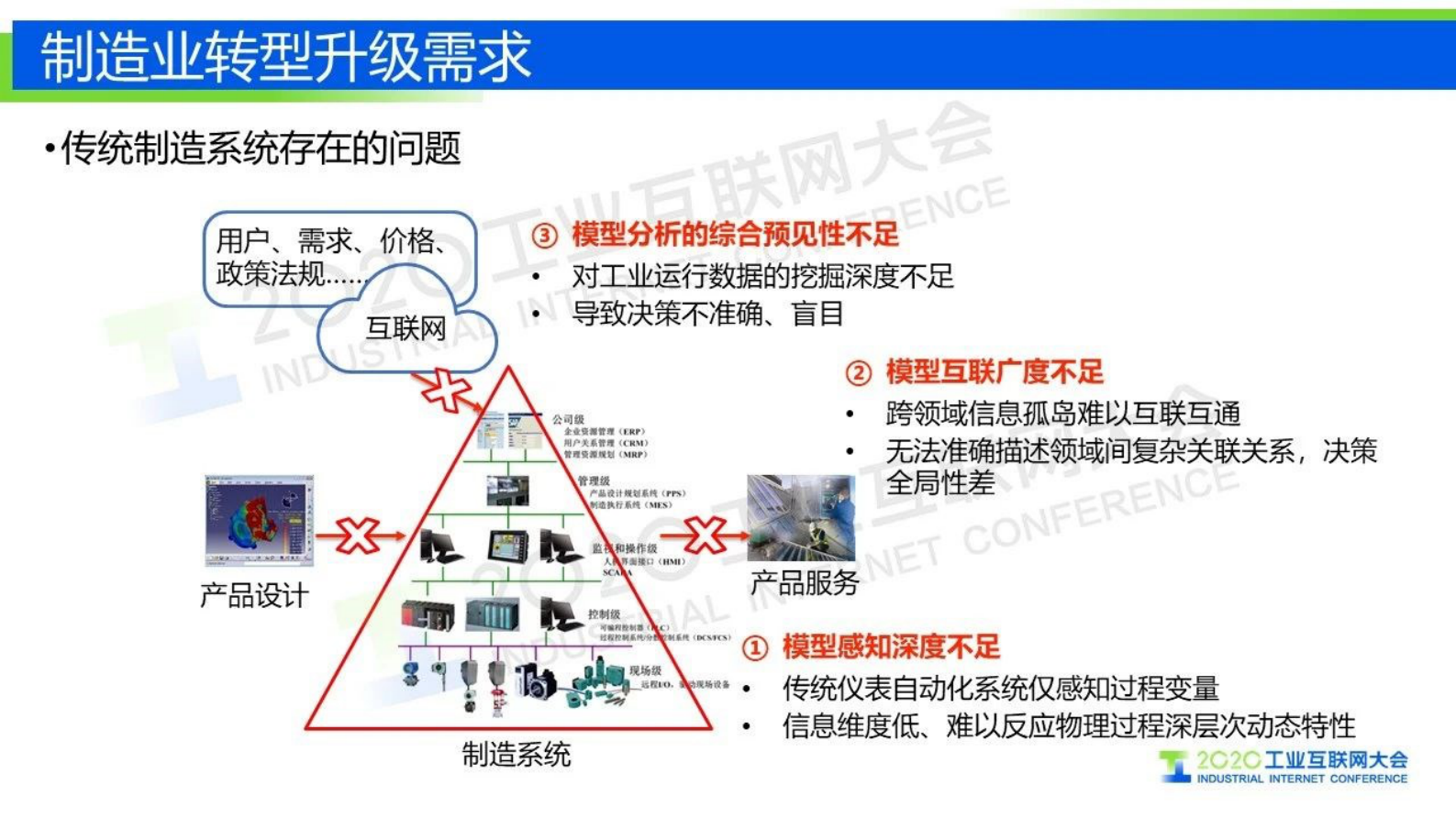 49.王挺：工业互联网信息模型基础设施 驱动制造业转型升级 第4页