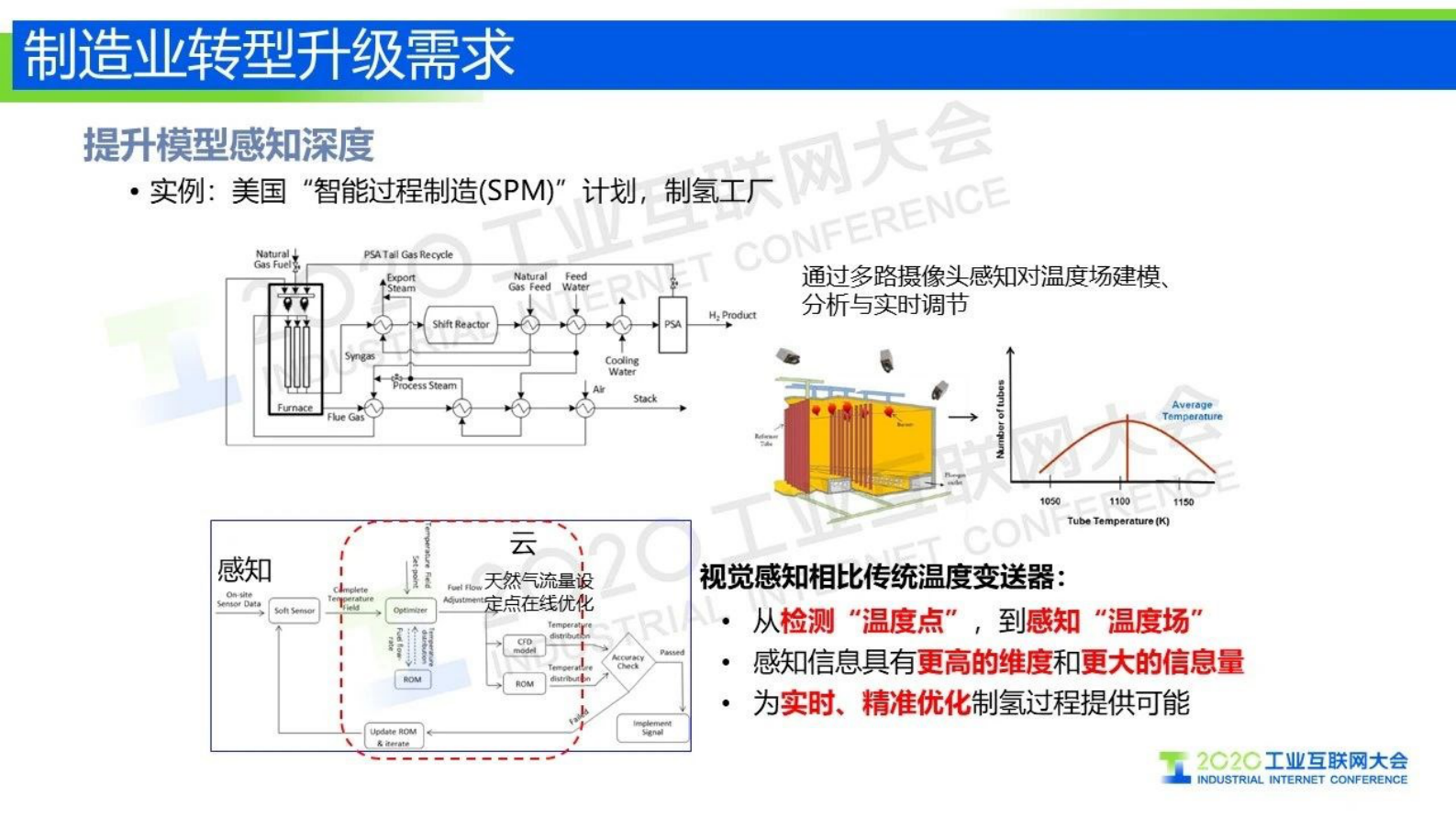 49.王挺：工业互联网信息模型基础设施 驱动制造业转型升级 第5页