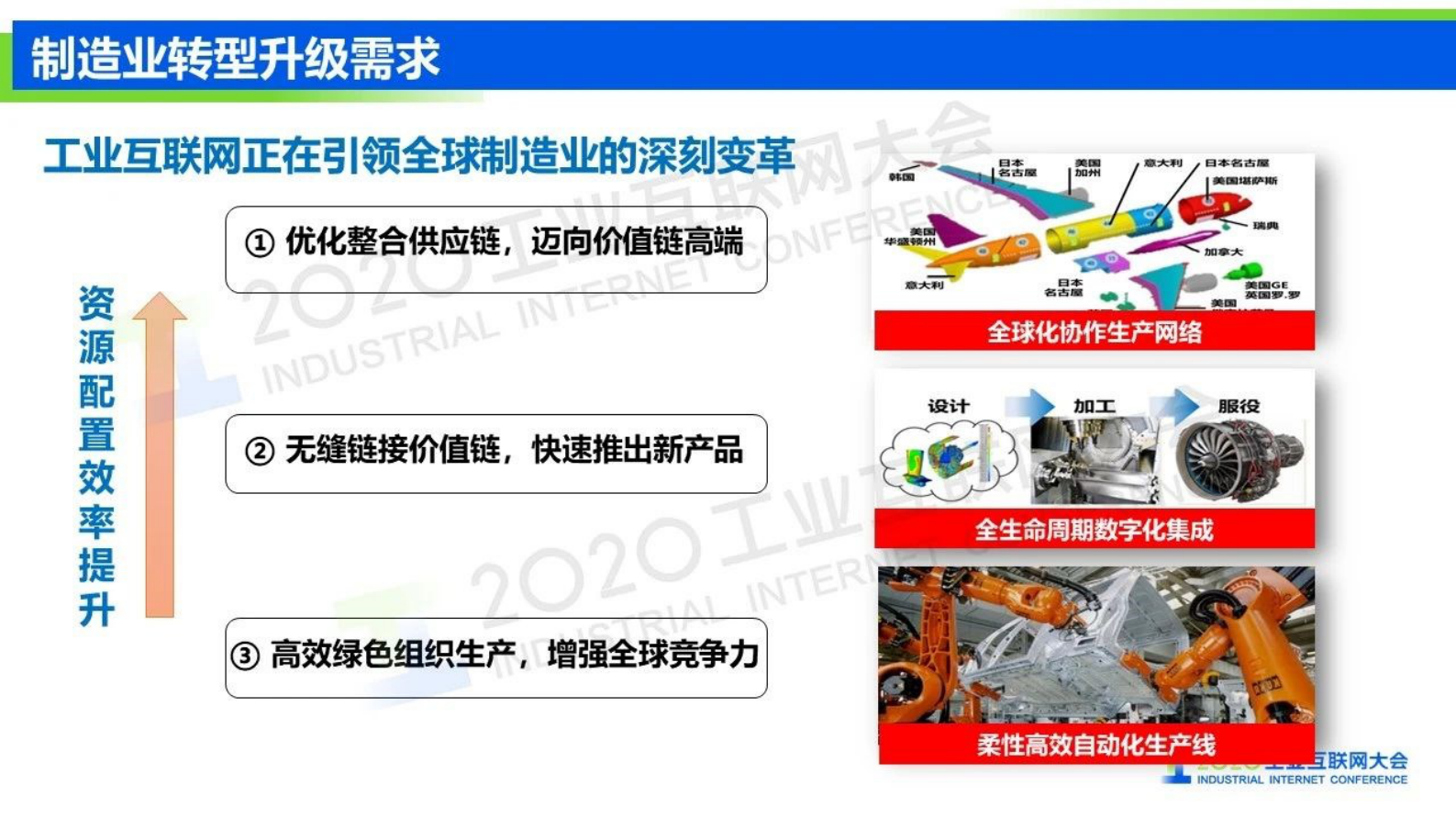 49.王挺：工业互联网信息模型基础设施 驱动制造业转型升级 第8页