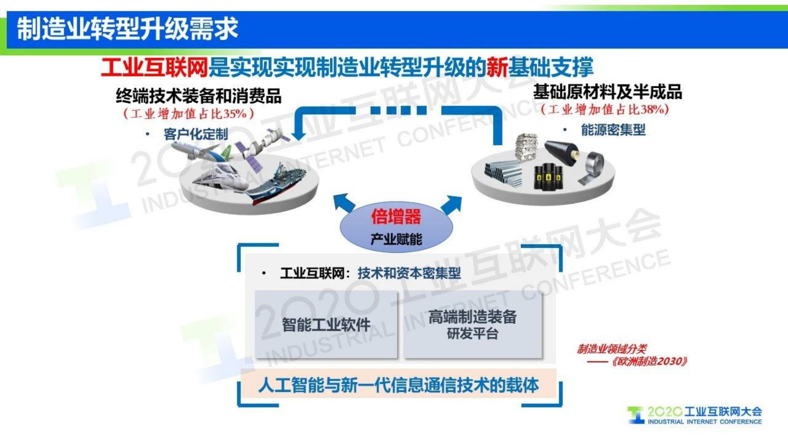 49.王挺：工业互联网信息模型基础设施 驱动制造业转型升级 第9页