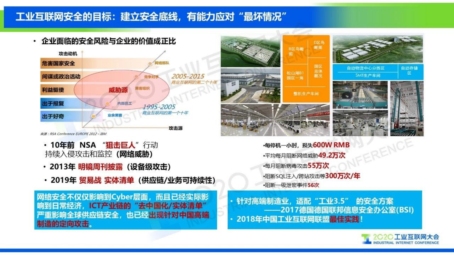 50.王雨晨：工业互联网安全体系建设——半导体高端制造业安全实践 第3页