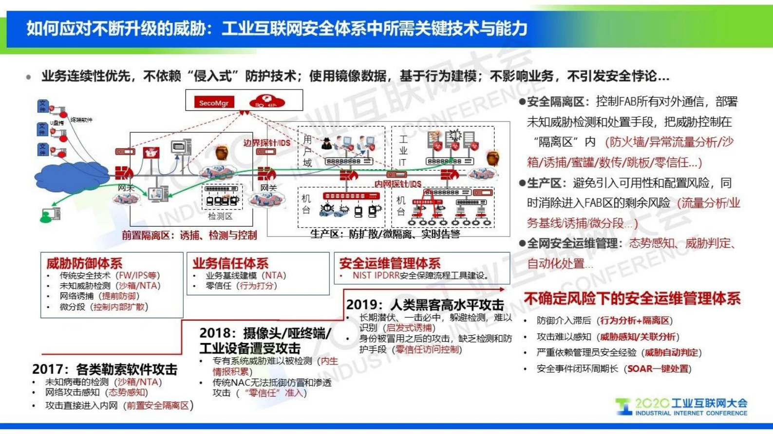 50.王雨晨：工业互联网安全体系建设——半导体高端制造业安全实践 第6页