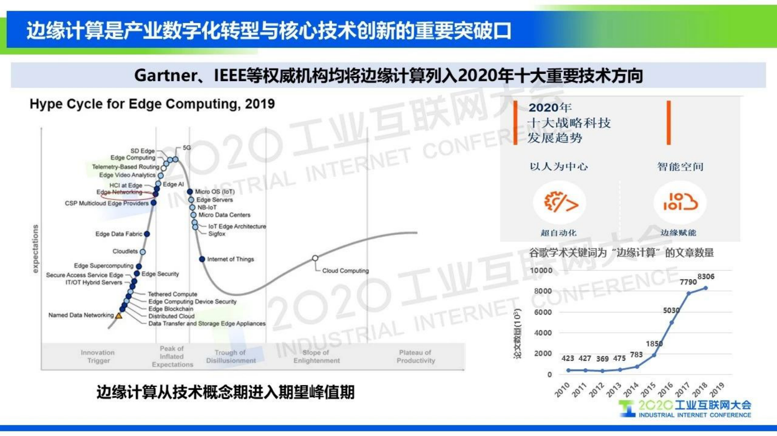 51.王哲：边缘计算助力工业网络智能化——“边缘计算标准件计划”解读 第2页