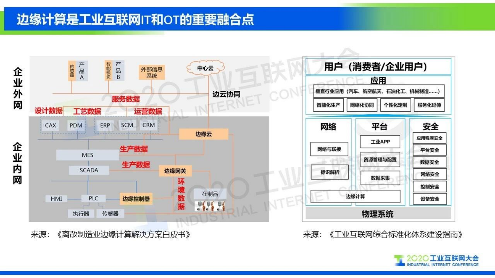 51.王哲：边缘计算助力工业网络智能化——“边缘计算标准件计划”解读 第3页