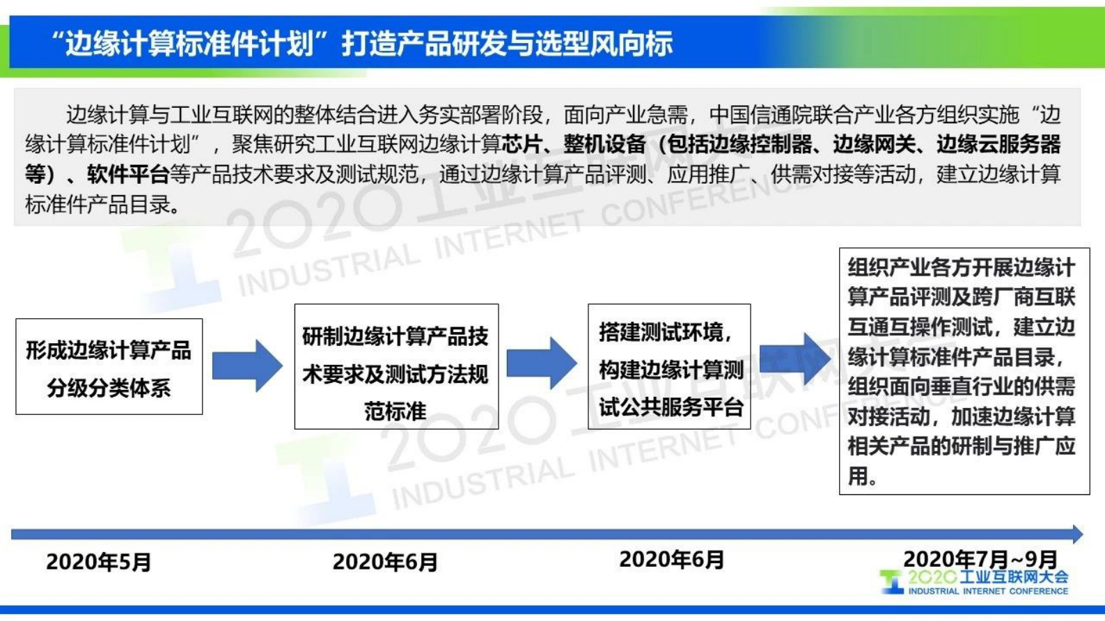 51.王哲：边缘计算助力工业网络智能化——“边缘计算标准件计划”解读 第6页