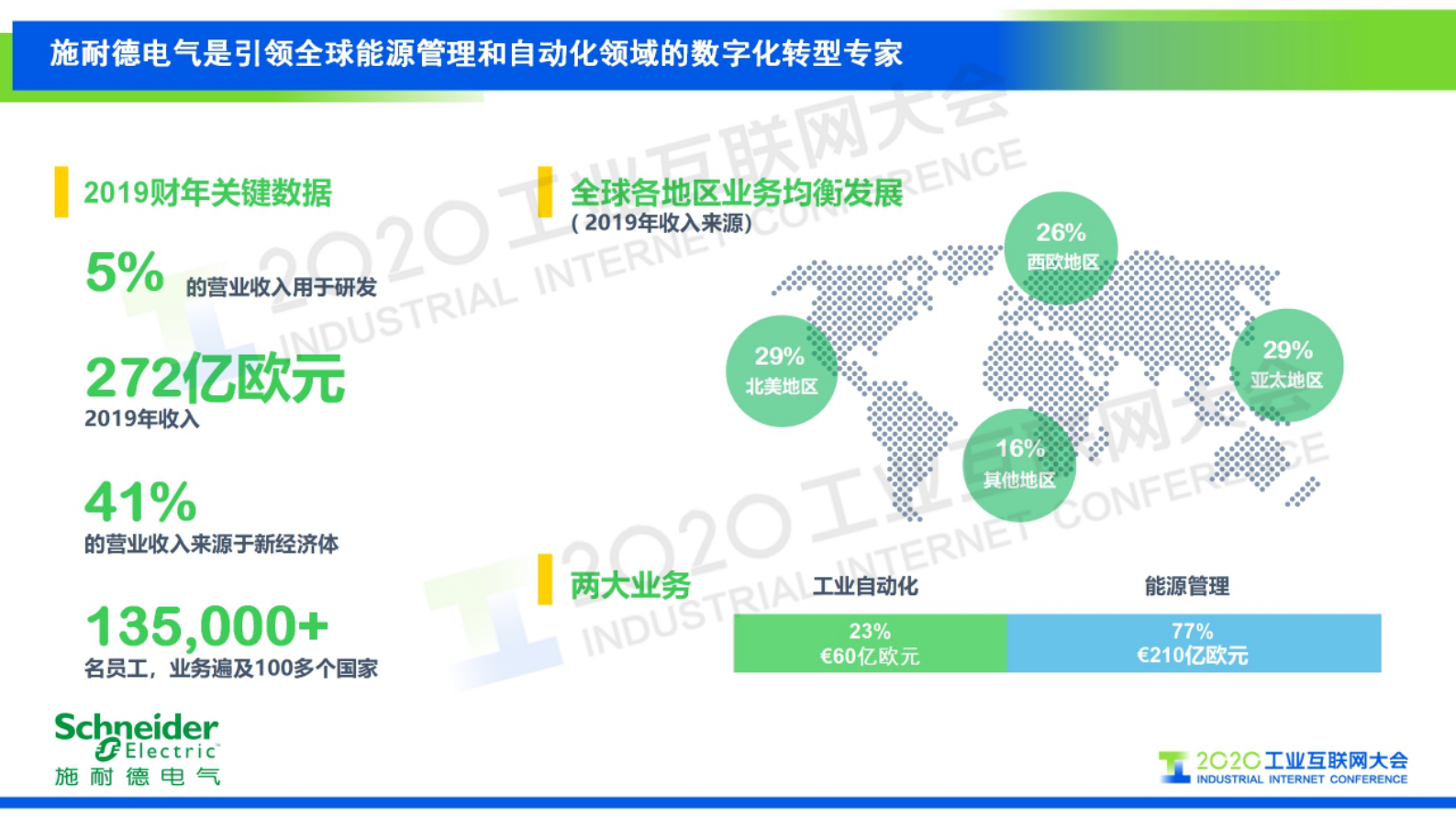 52.熊宜：施耐德电气数字化转型路上的朋友圈 第3页