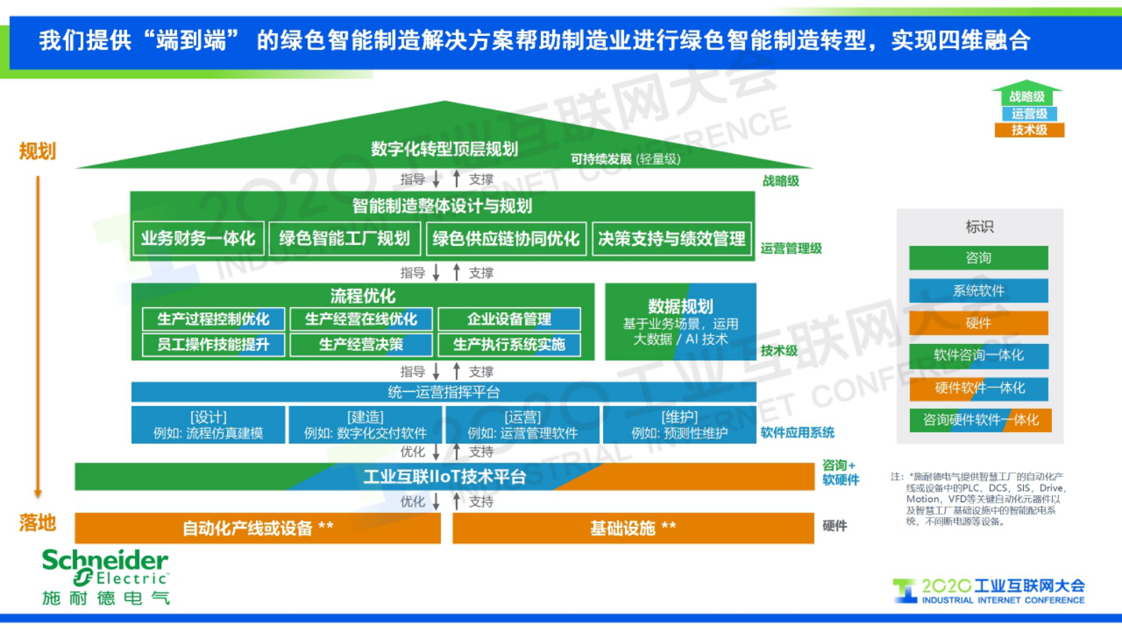 52.熊宜：施耐德电气数字化转型路上的朋友圈 第5页