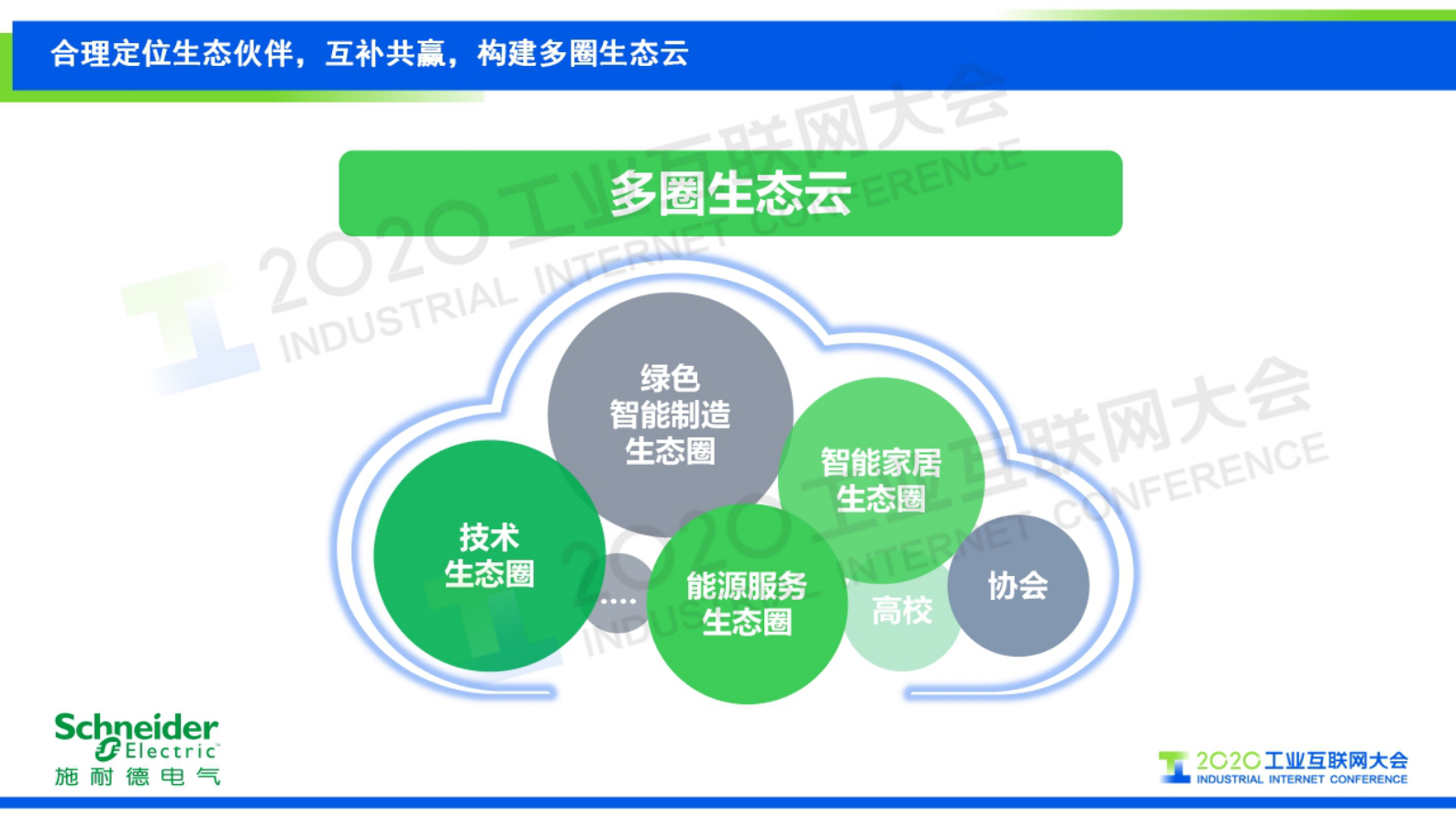 52.熊宜：施耐德电气数字化转型路上的朋友圈 第6页
