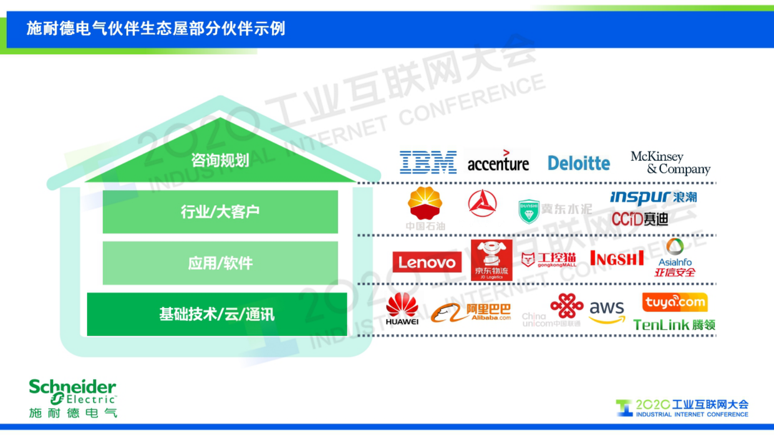 52.熊宜：施耐德电气数字化转型路上的朋友圈 第7页